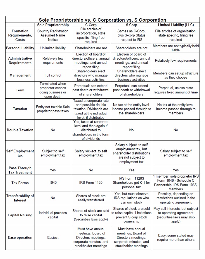 legal structure comparison